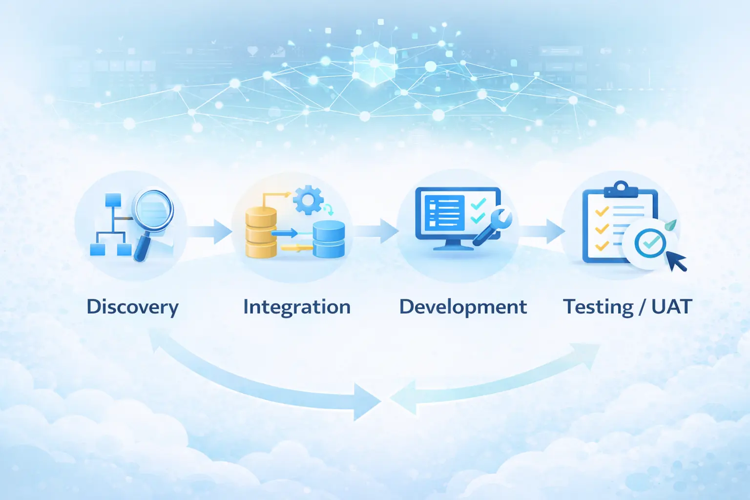 Kuwaiba implementation stages