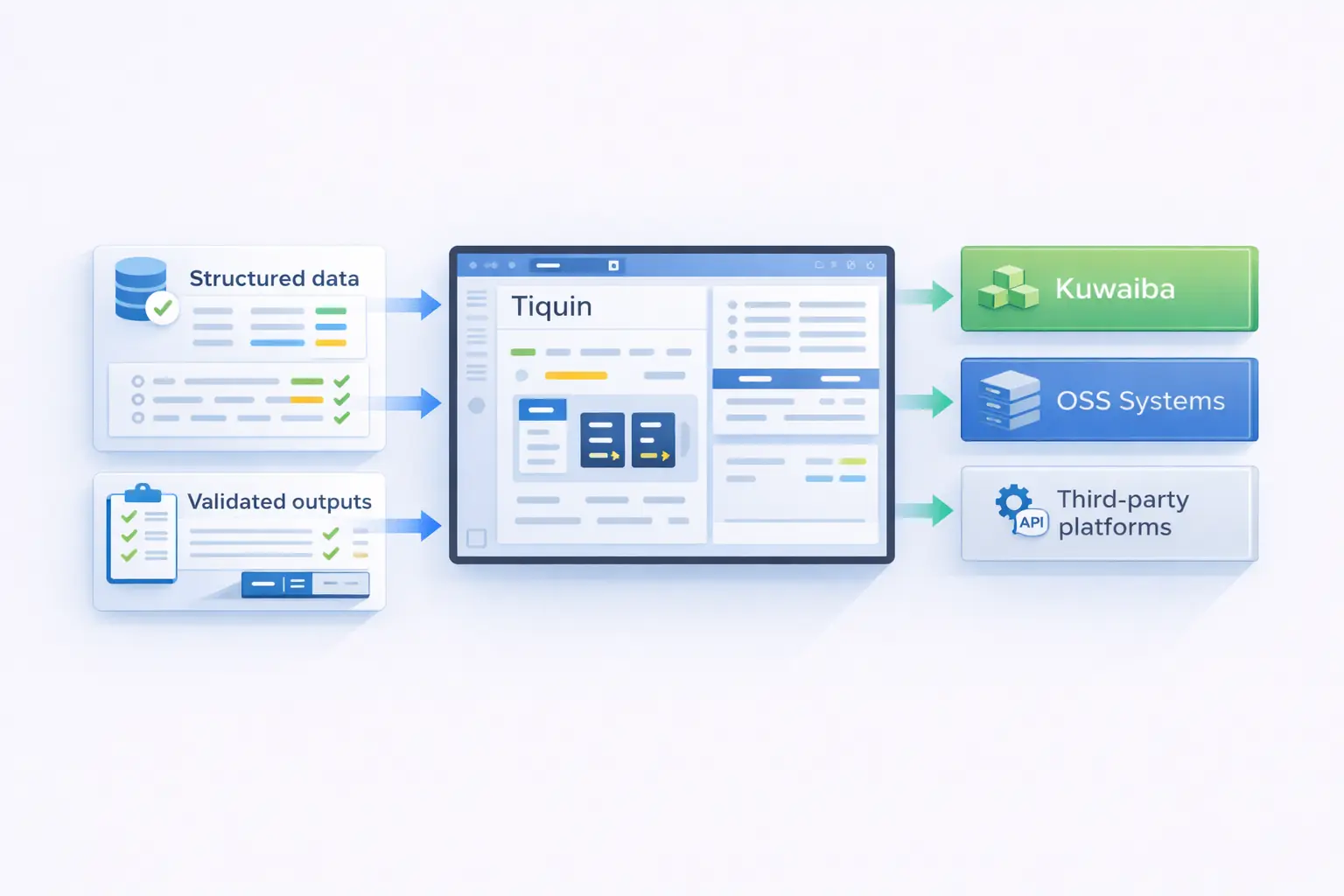 Tiuquin integration with OSS ecosystem